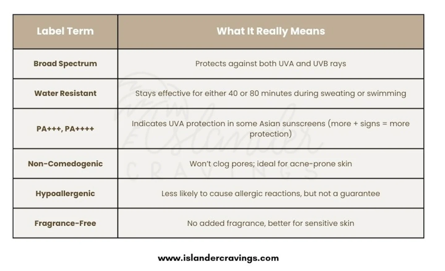 How to Decode a Sunscreen Label