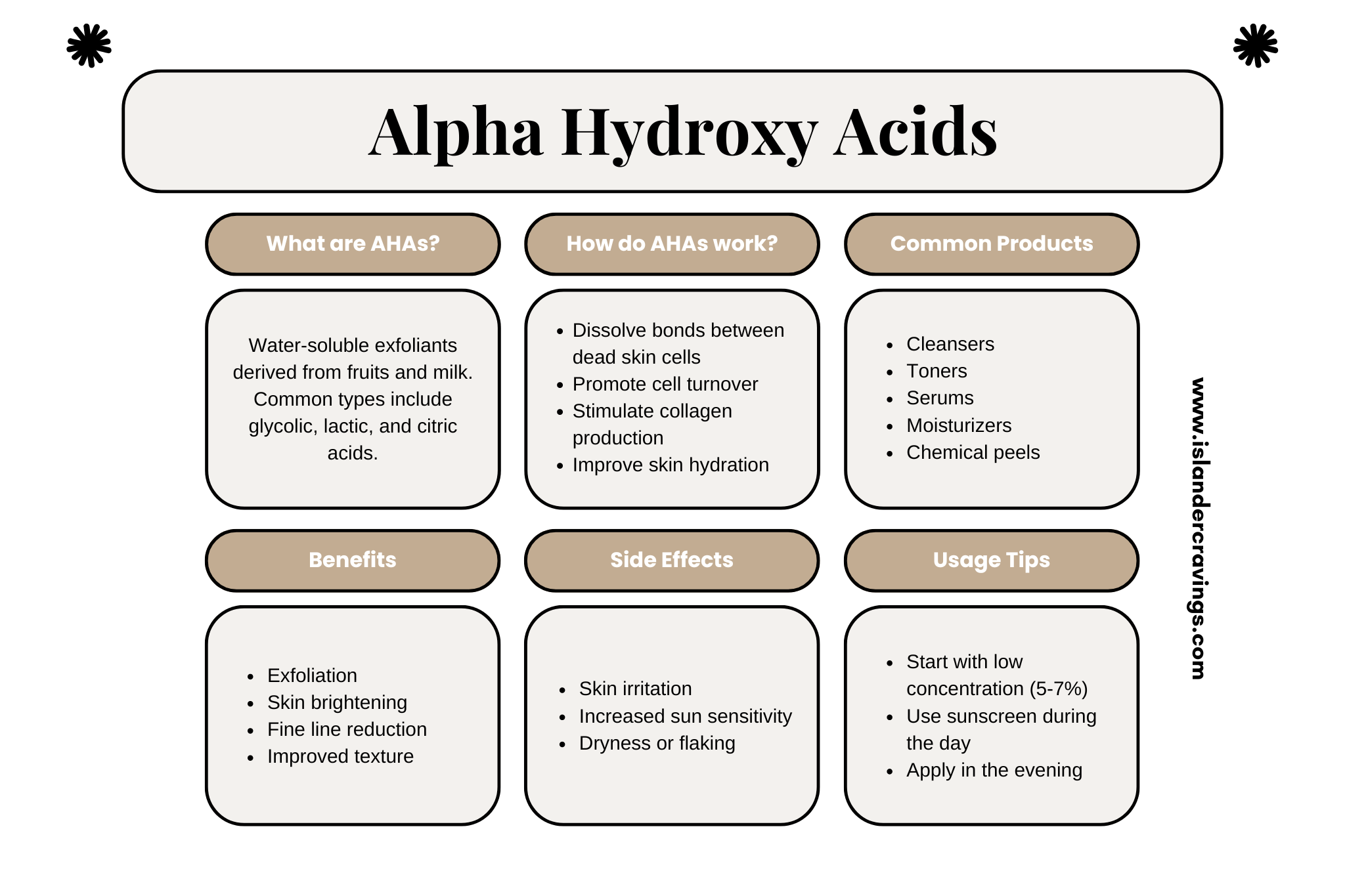 Alpha Hydroxy Acids AHAs - Infographic