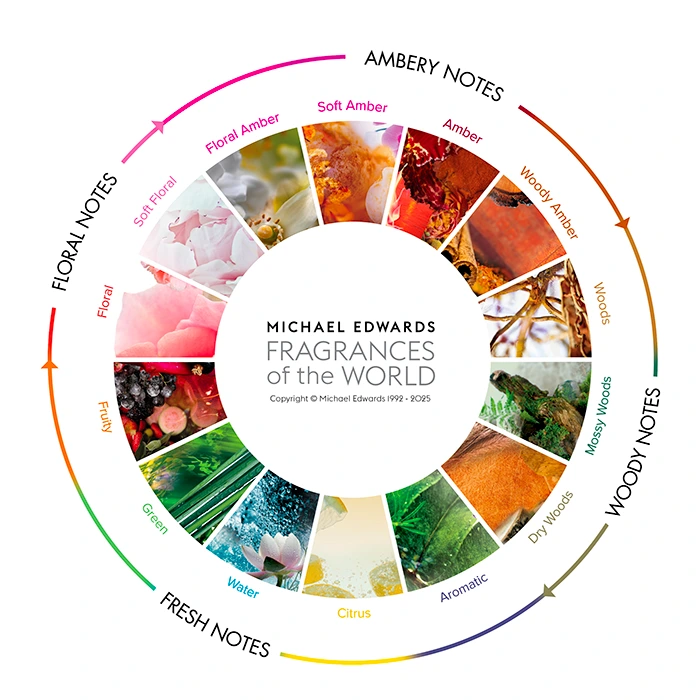 Perfume 101 - Michael Edwards' world of fragrances wheel (2025 edition)
