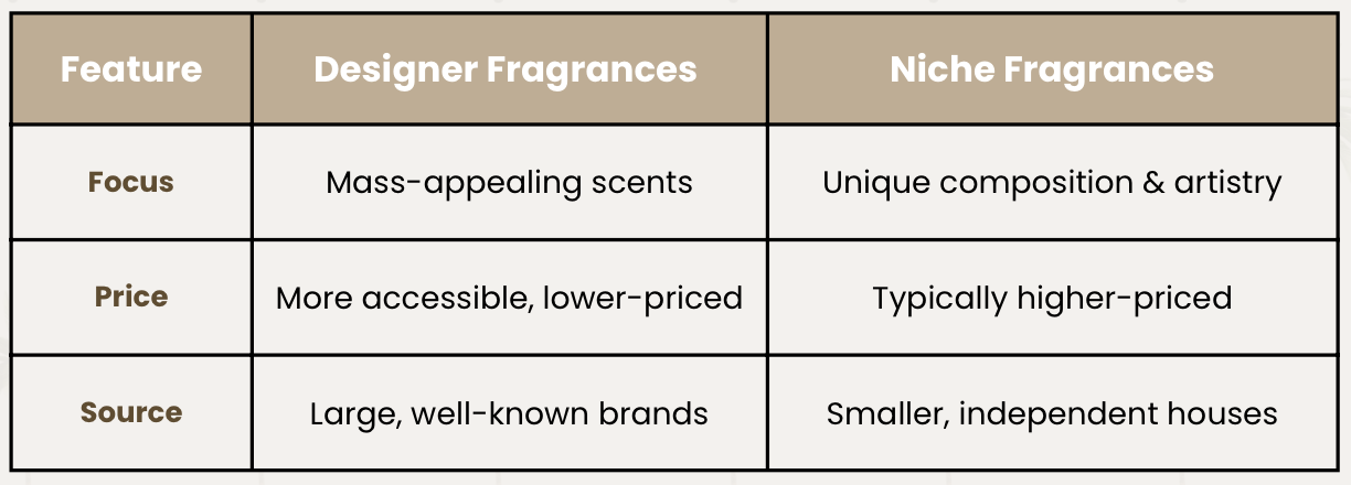 slander Cravings - Perfume 101 (2025 edition) - How to find your signature scent (designer fragrances vs niche fragrances)